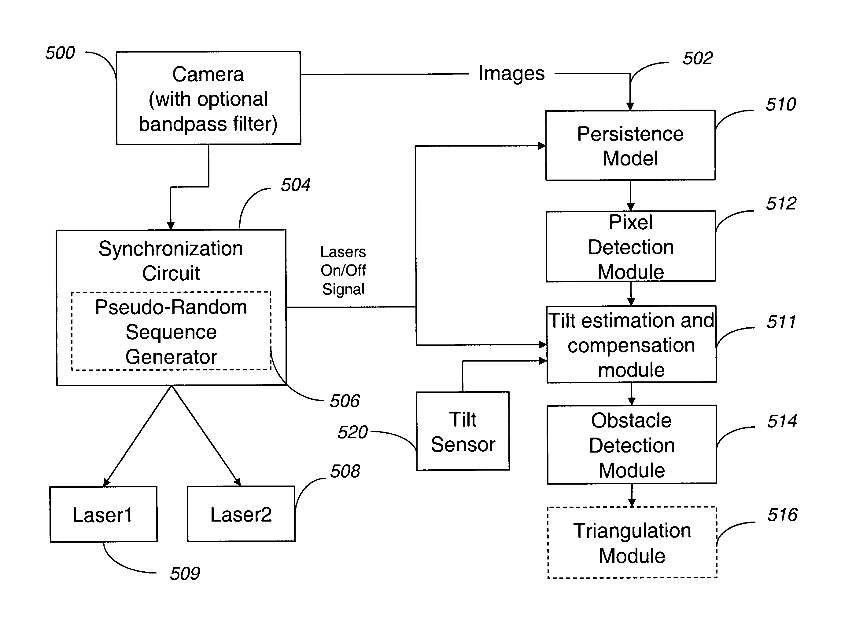 Methods and systems for obstacle detection using structured light