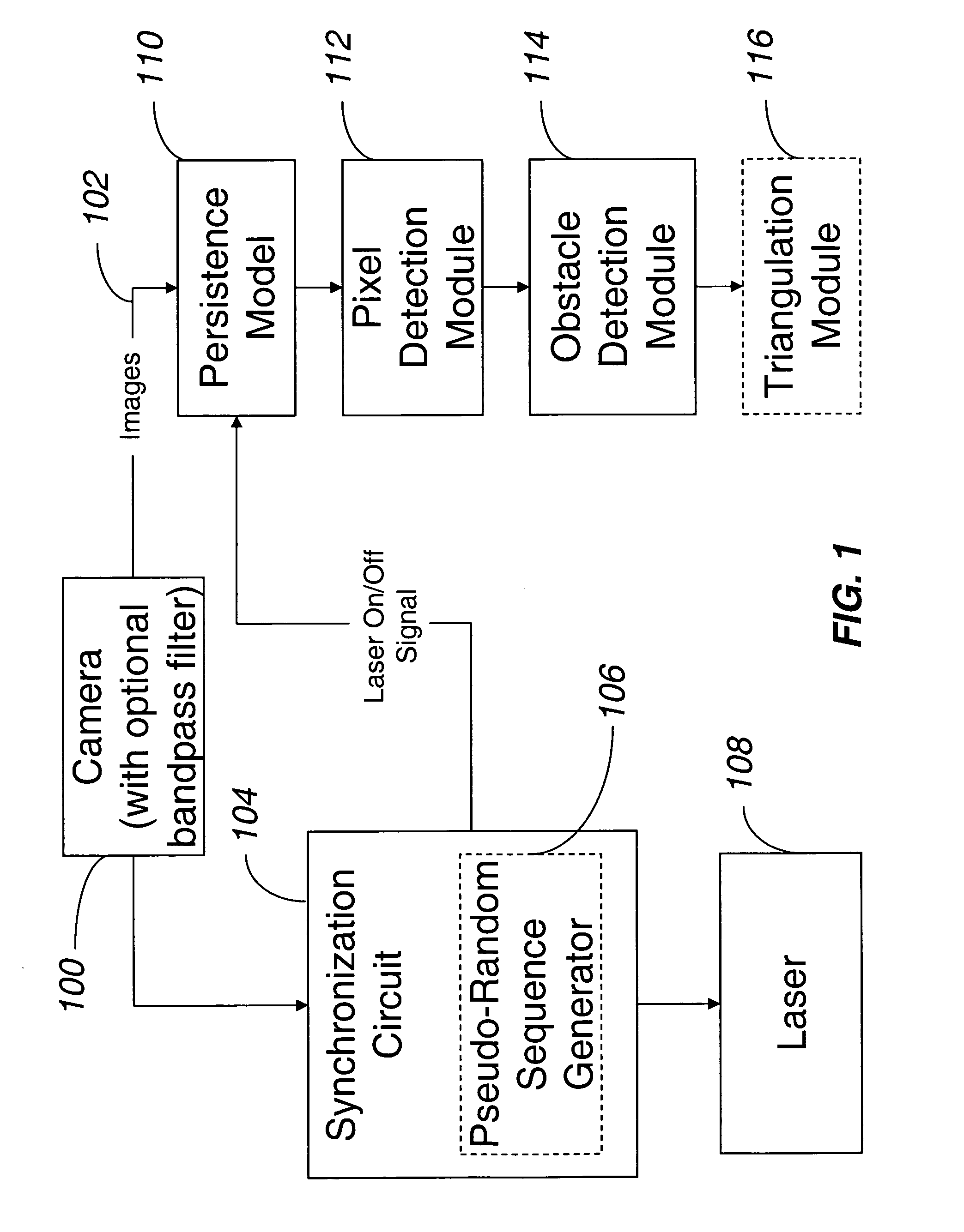 Methods and systems for obstacle detection using structured light