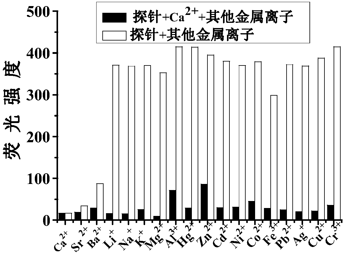 Method for detecting trace amounts of Ca&lt;2+&gt;, Sr&lt;2+&gt; and Ba&lt;2+&gt; in active cancer cells through single-channel fluorescence imaging