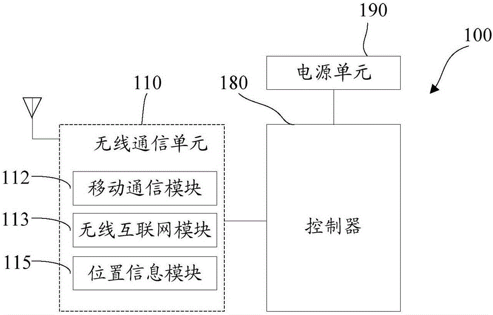 Mobile terminal and communication processing method thereof