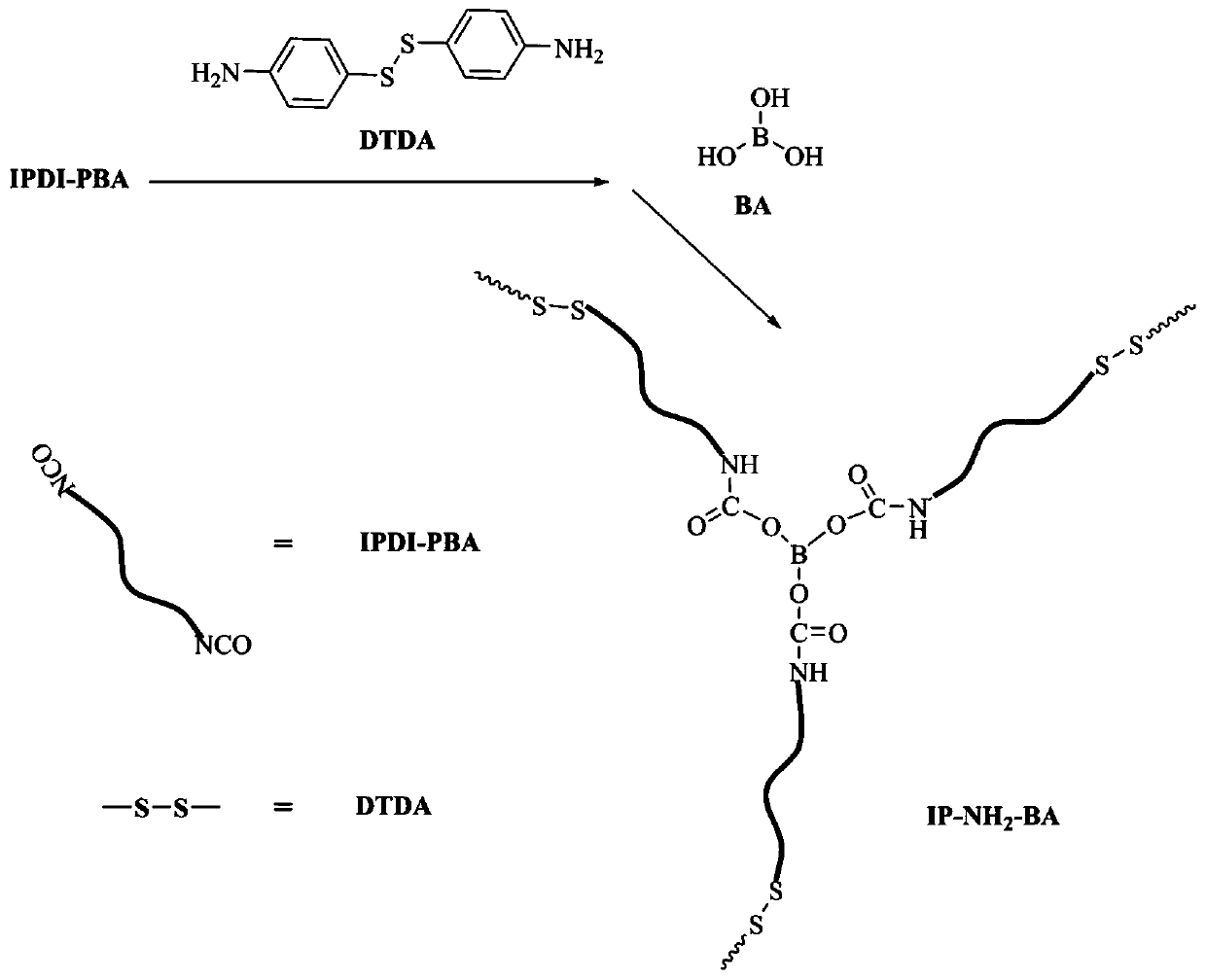 Self-repairing polyurethane elastomer based on multiple dynamic reversible effects, and preparation method thereof