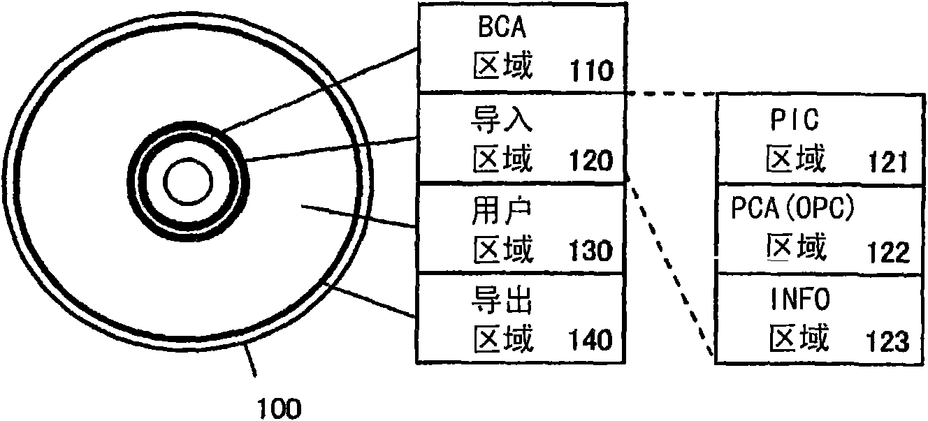 Information recording medium, recording method, recording device, and integrated circuit