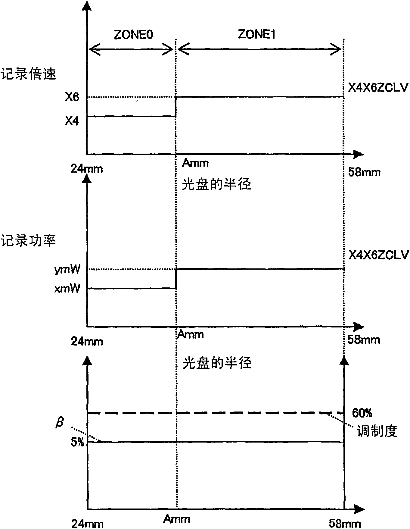 Information recording medium, recording method, recording device, and integrated circuit