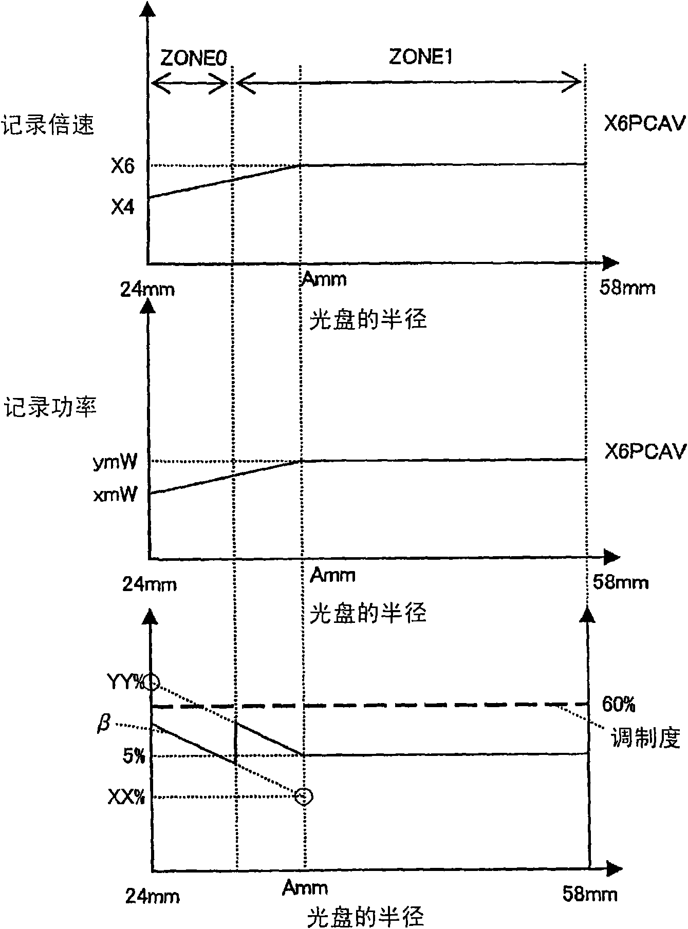 Information recording medium, recording method, recording device, and integrated circuit