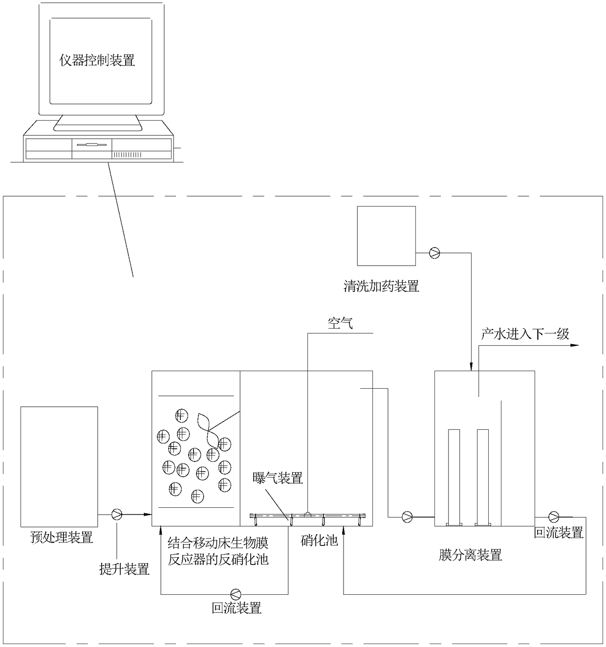 Landfill leachate high-performance denitrification system and denitrification process thereof