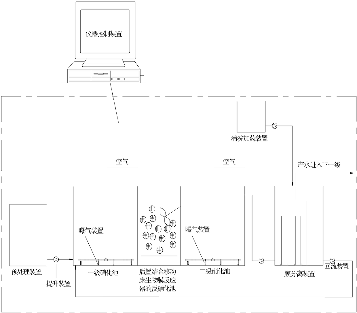 Landfill leachate high-performance denitrification system and denitrification process thereof