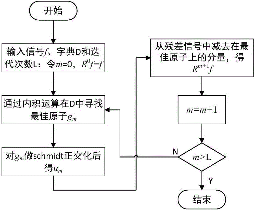 Wind power climbing prediction method