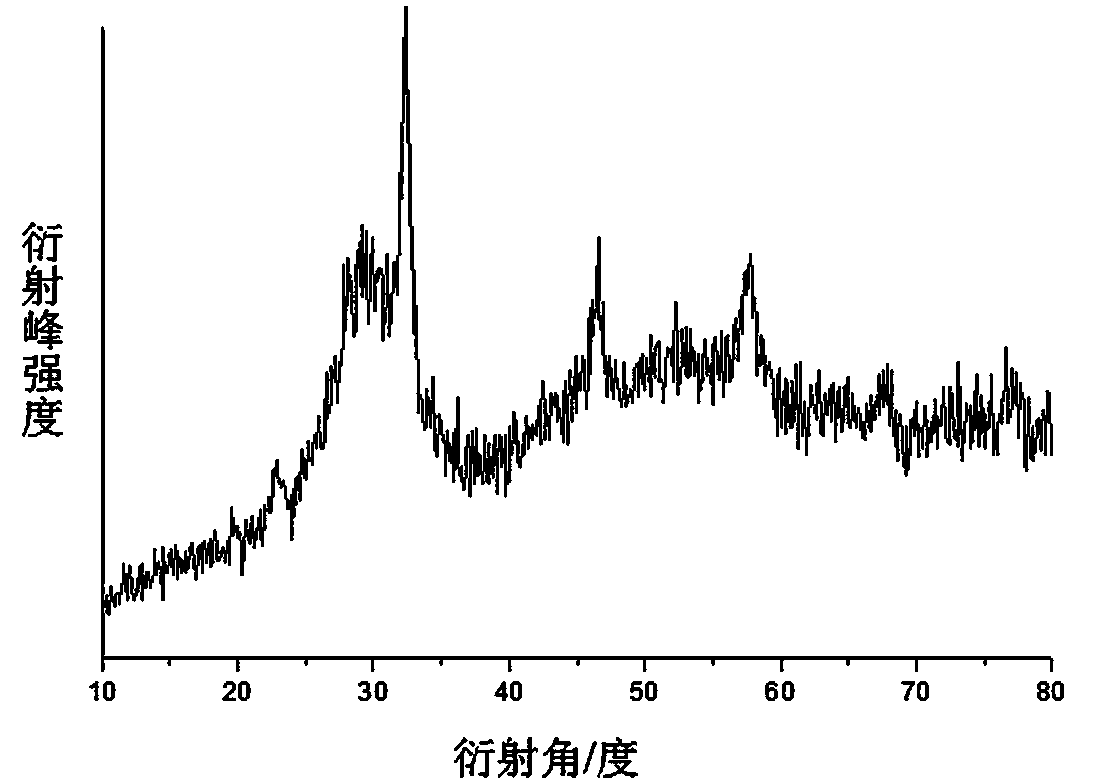 Preparation method of SLATON catalyst for catalyzing visual light to decompose water to prepare oxygen