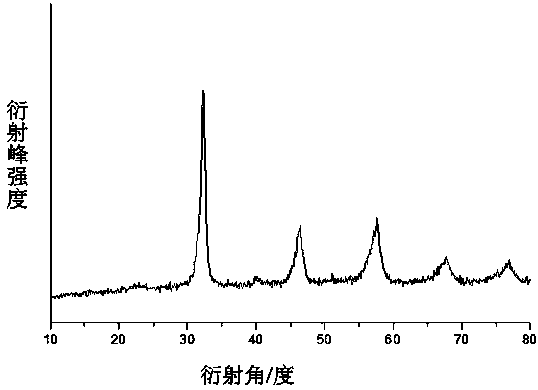 Preparation method of SLATON catalyst for catalyzing visual light to decompose water to prepare oxygen