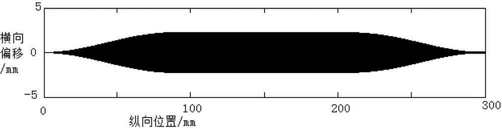 Beam cluster parameter measuring system for low-energy heavy ions and frequency resonance energy selection energy measuring method