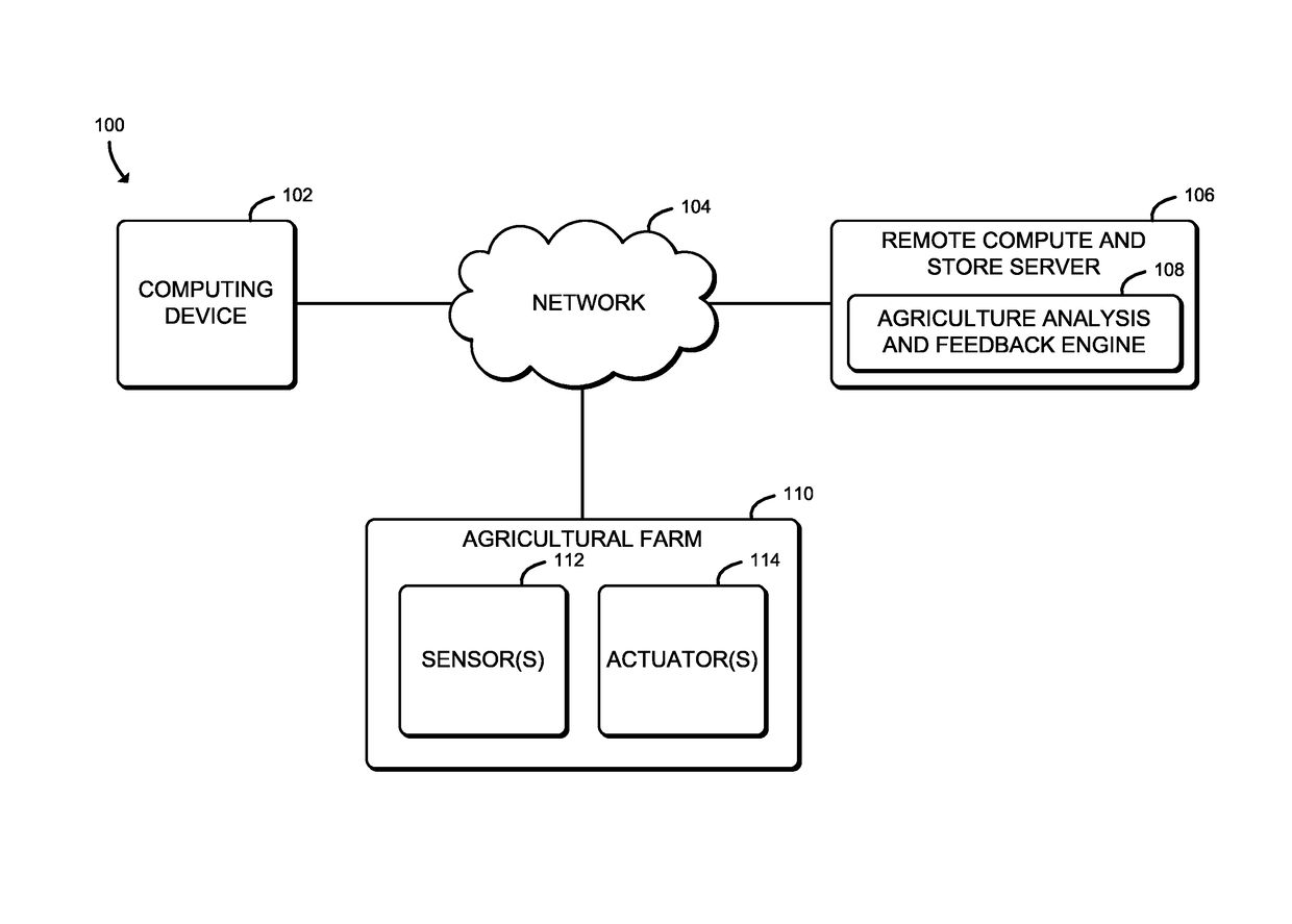 Genomic technologies for agriculture production and performance management