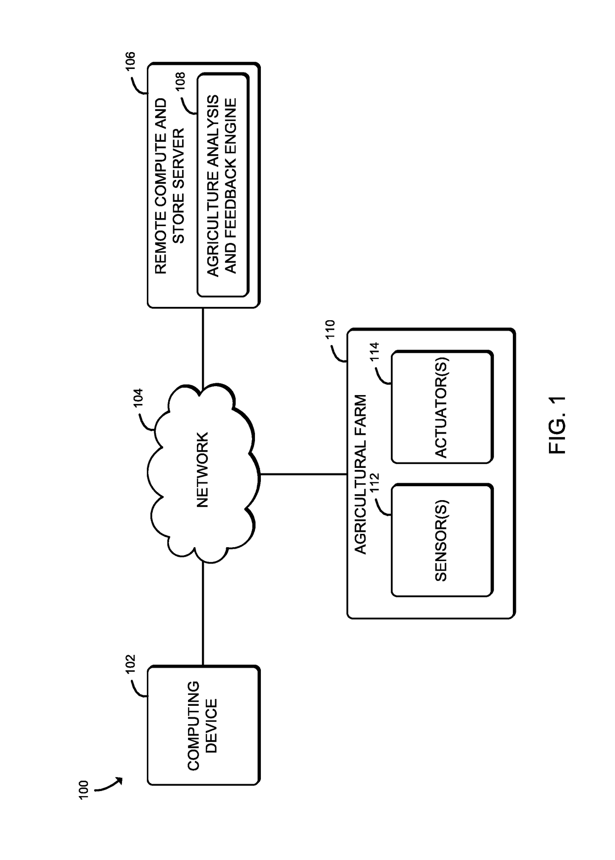 Genomic technologies for agriculture production and performance management