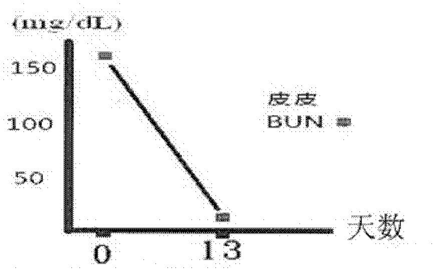 Pharmaceutical composition for treating renal failure in pets