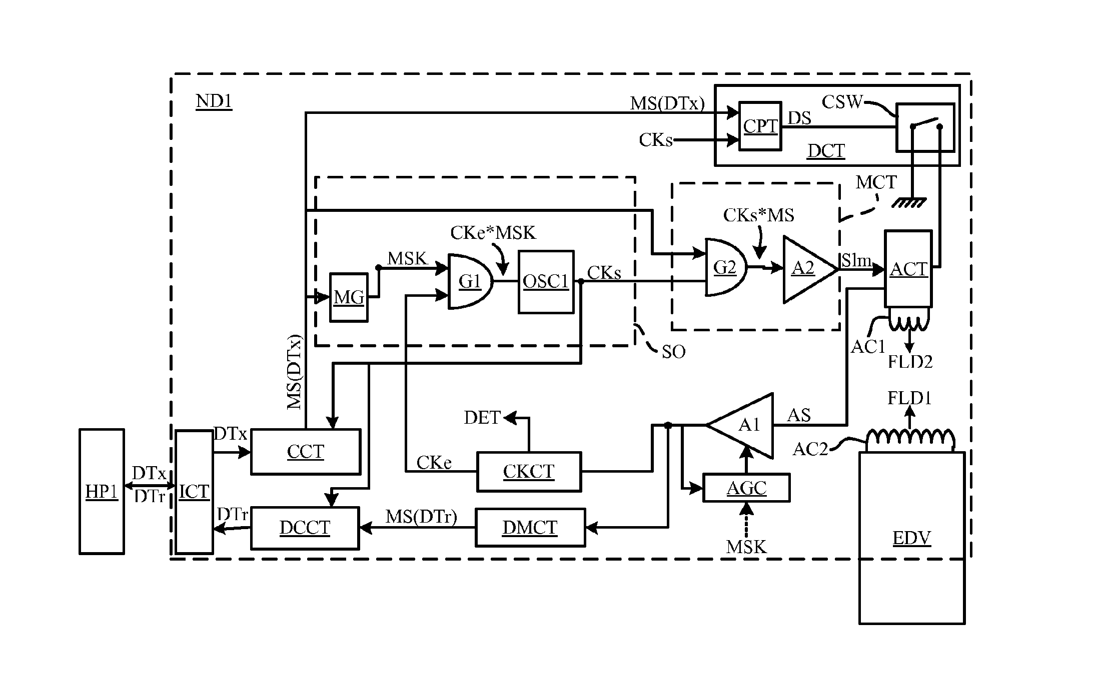 Method and device for modulating an active load with damping of auto oscillation