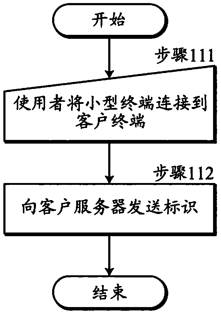 Virtual network building system, virtual network building method, small terminal, and authentication server