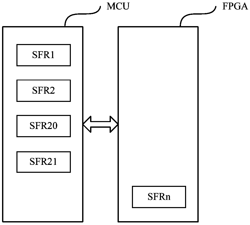 A SoC system