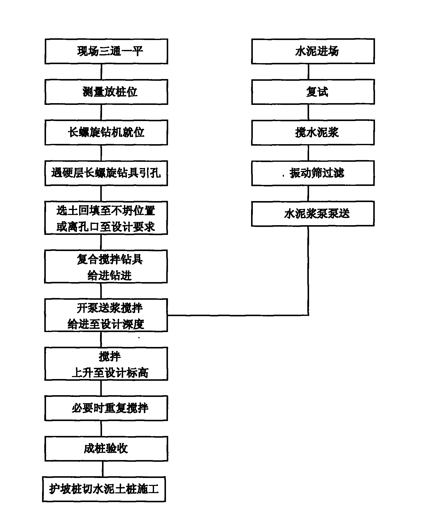 Occlusive pile of long spiral stirring water-stop curtain and construction process thereof