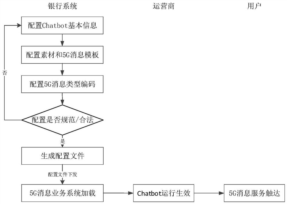 Message sending method and device and electronic equipment