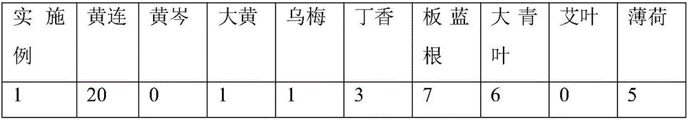 Bacteriostasis wet tissue containing pure natural traditional Chinese herbal medicine ingredients and preparing method thereof