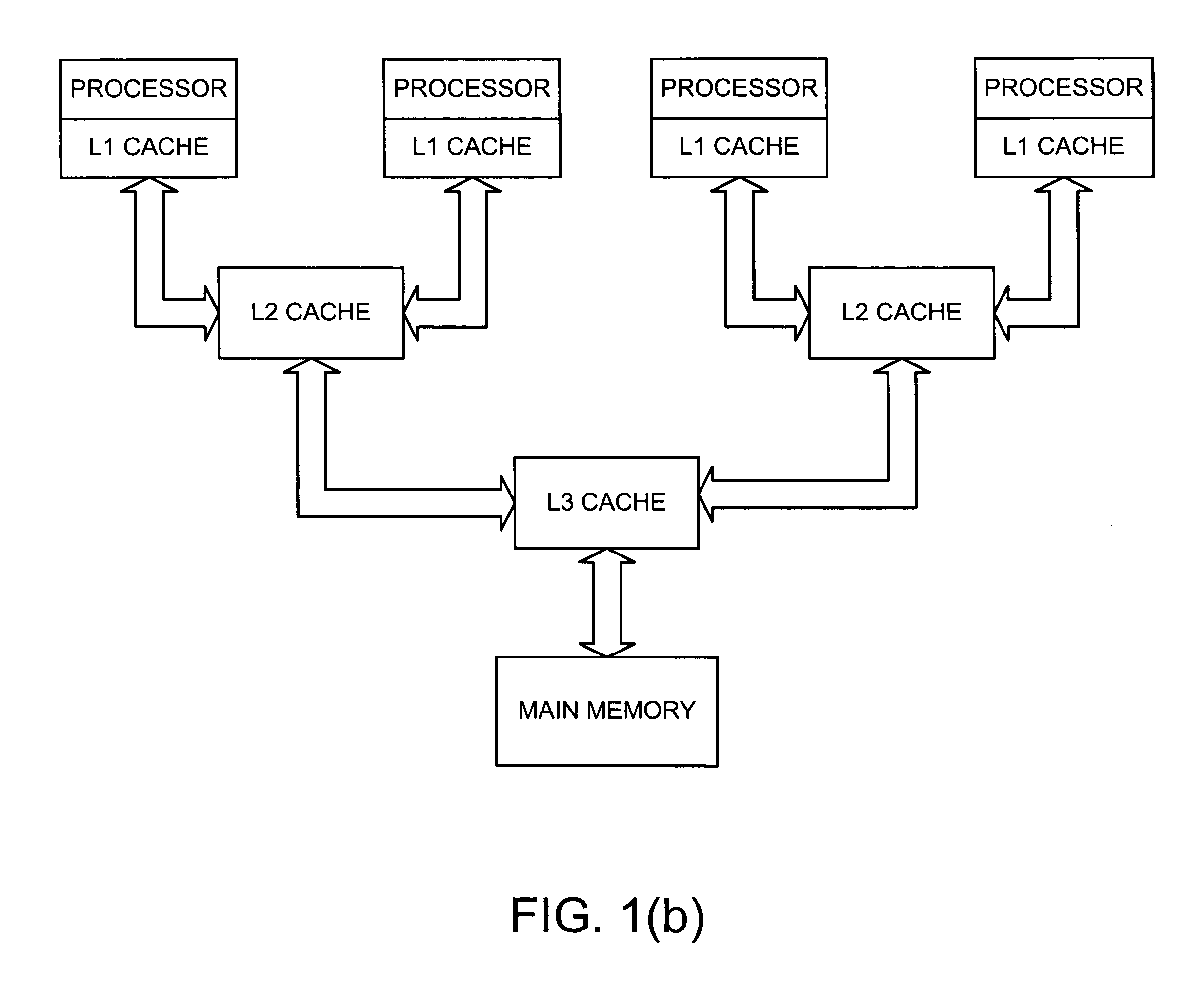 System, application and method of reducing cache thrashing in a multi-processor with a shared cache on which a disruptive process is executing