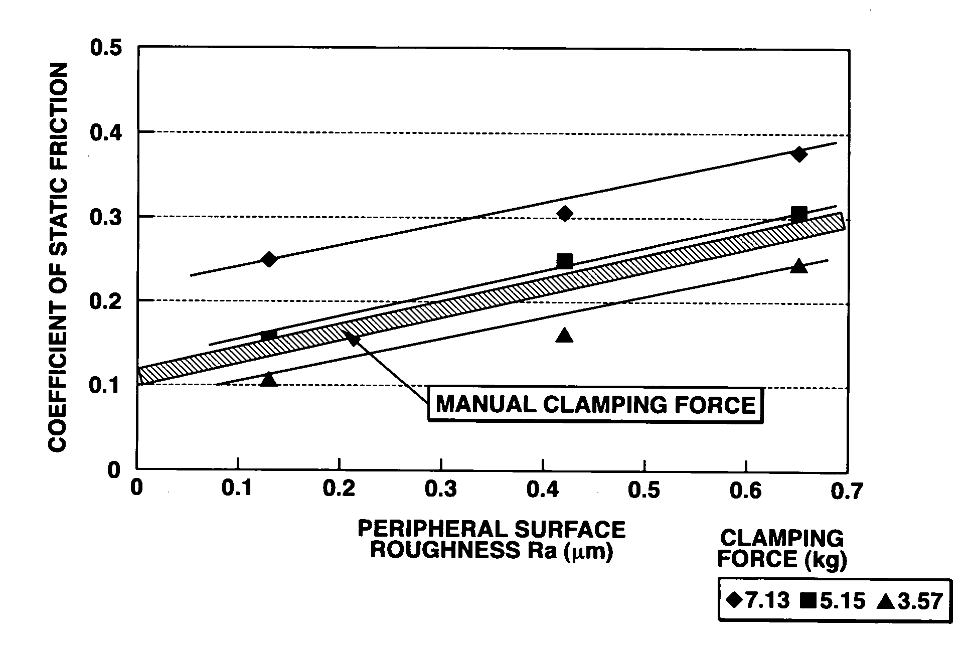 Large-size substrate