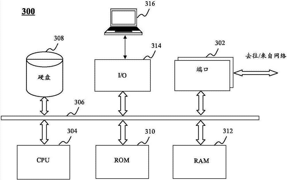 Individual recognition method and device based on multimode biological recognition information