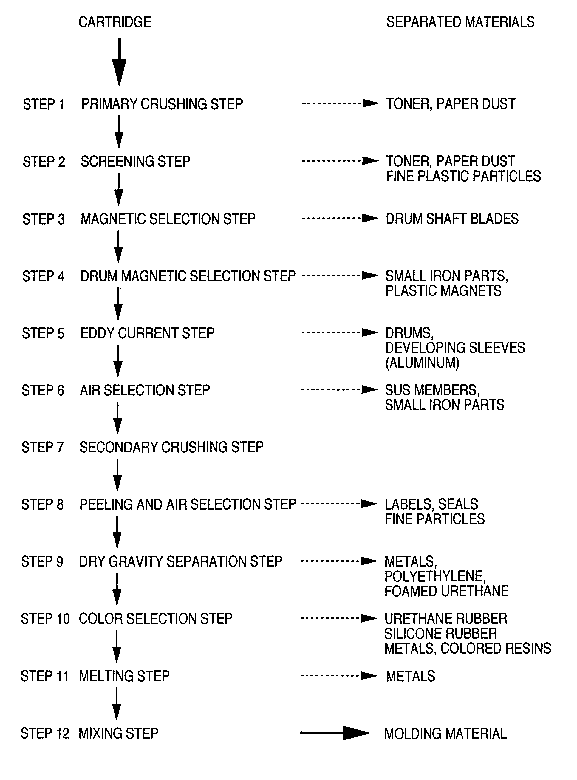 Method of recycling plastic material of process cartridge