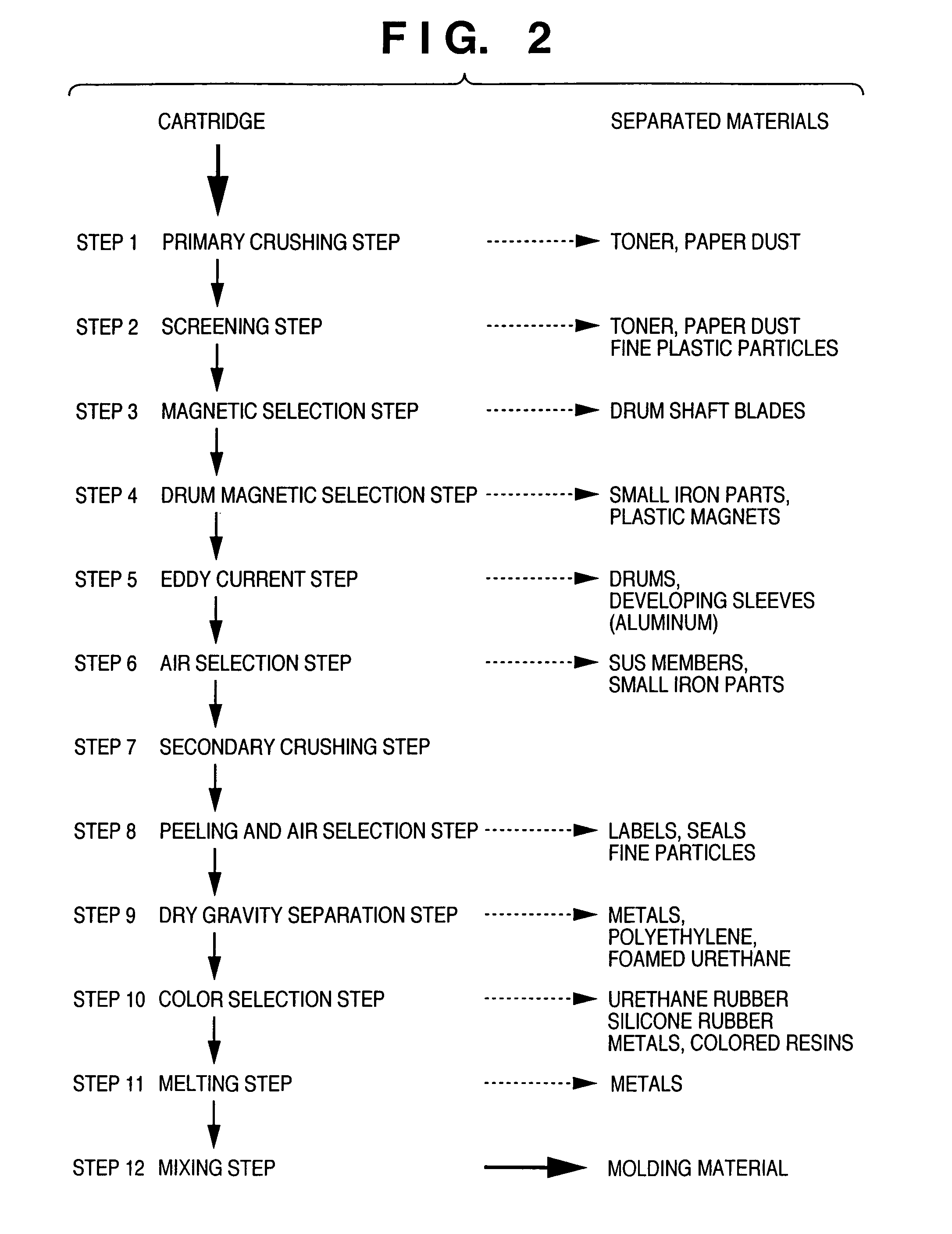 Method of recycling plastic material of process cartridge