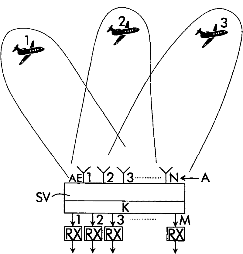 Device for receiving secondary radio signals with quasi-dynamic or dynamic sectoring of space to be monitored and corresponding method