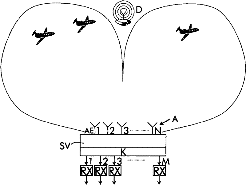 Device for receiving secondary radio signals with quasi-dynamic or dynamic sectoring of space to be monitored and corresponding method