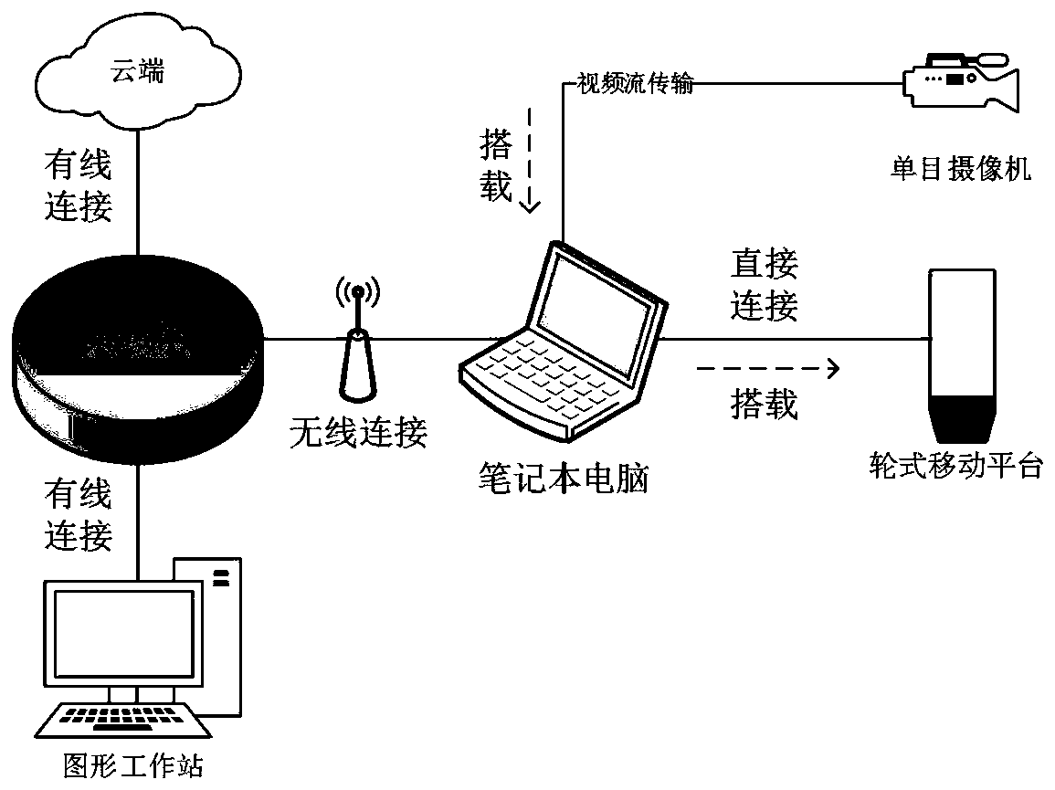 Monocular vision following system and monocular vision following method for mobile robot