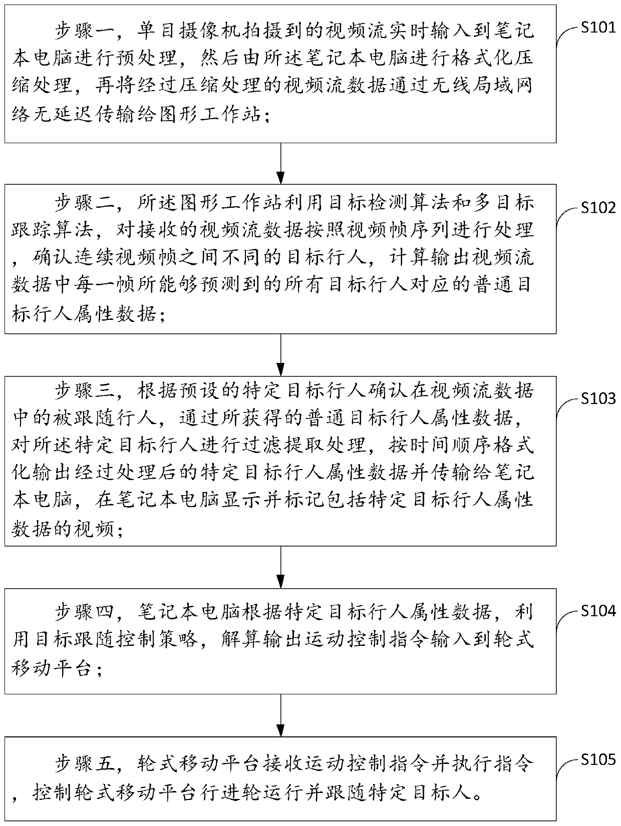 Monocular vision following system and monocular vision following method for mobile robot