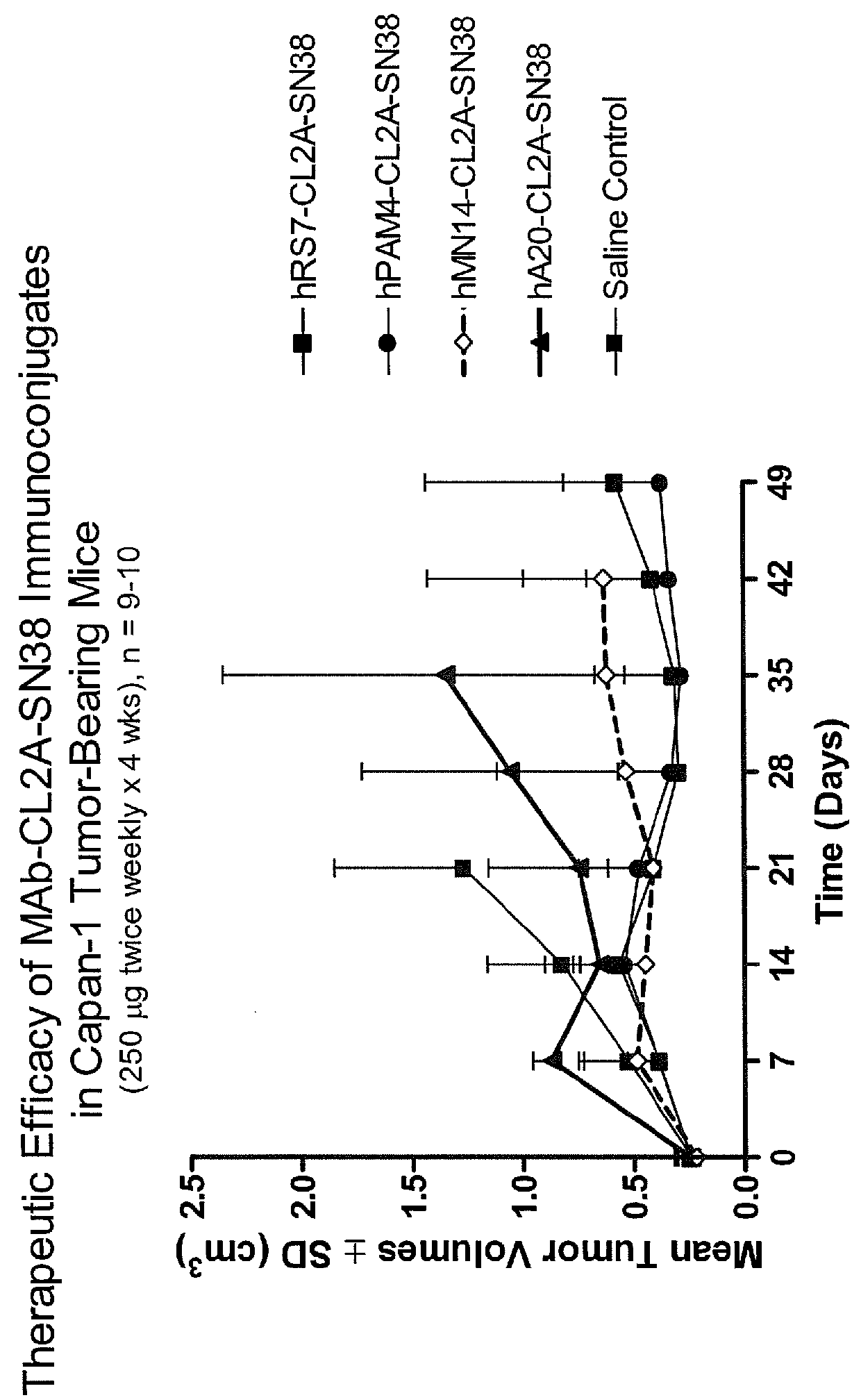 Treatment of high trop-2 expressing triple negative breast cancer (TNBC) with sacituzumab govitecan (immu-132) overcomes homologous recombination repair (HRR) rescue mediated by rad51