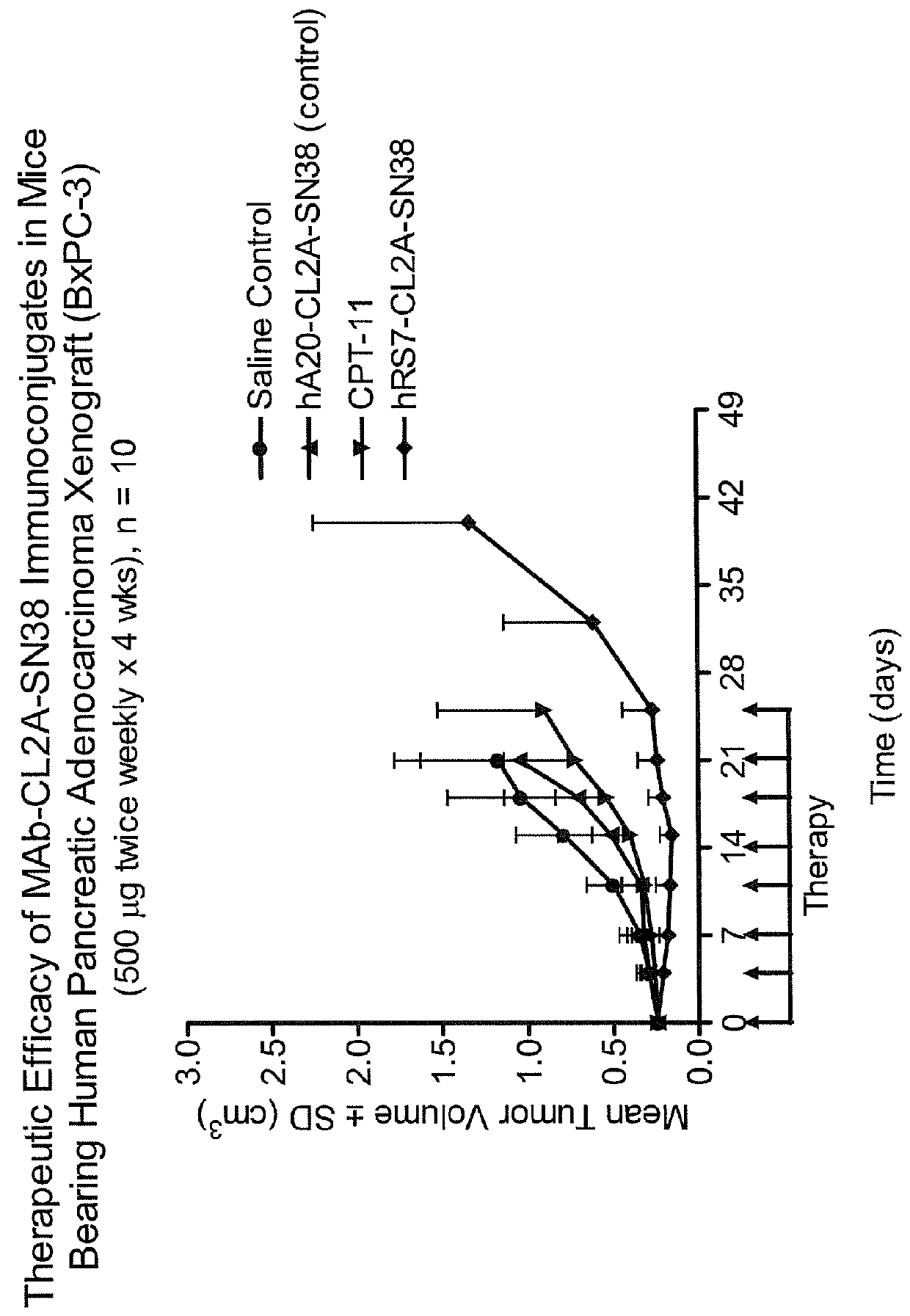 Treatment of high trop-2 expressing triple negative breast cancer (TNBC) with sacituzumab govitecan (immu-132) overcomes homologous recombination repair (HRR) rescue mediated by rad51