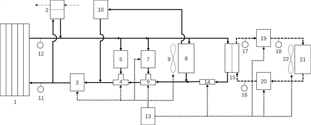 Fuel cell thermal management system and control method thereof