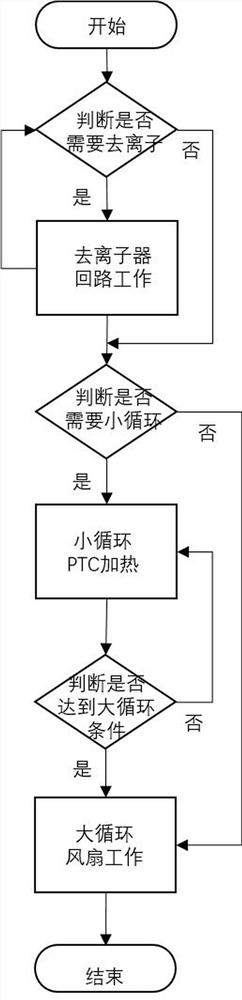 Fuel cell thermal management system and control method thereof