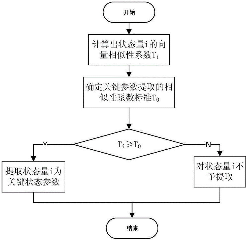 Extraction method of transformer key parameters based on vector similarity