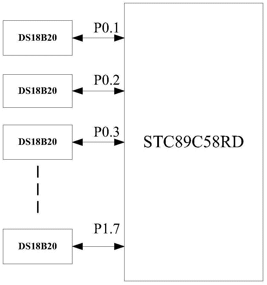 A multi-point real-time acquisition system for environmental data