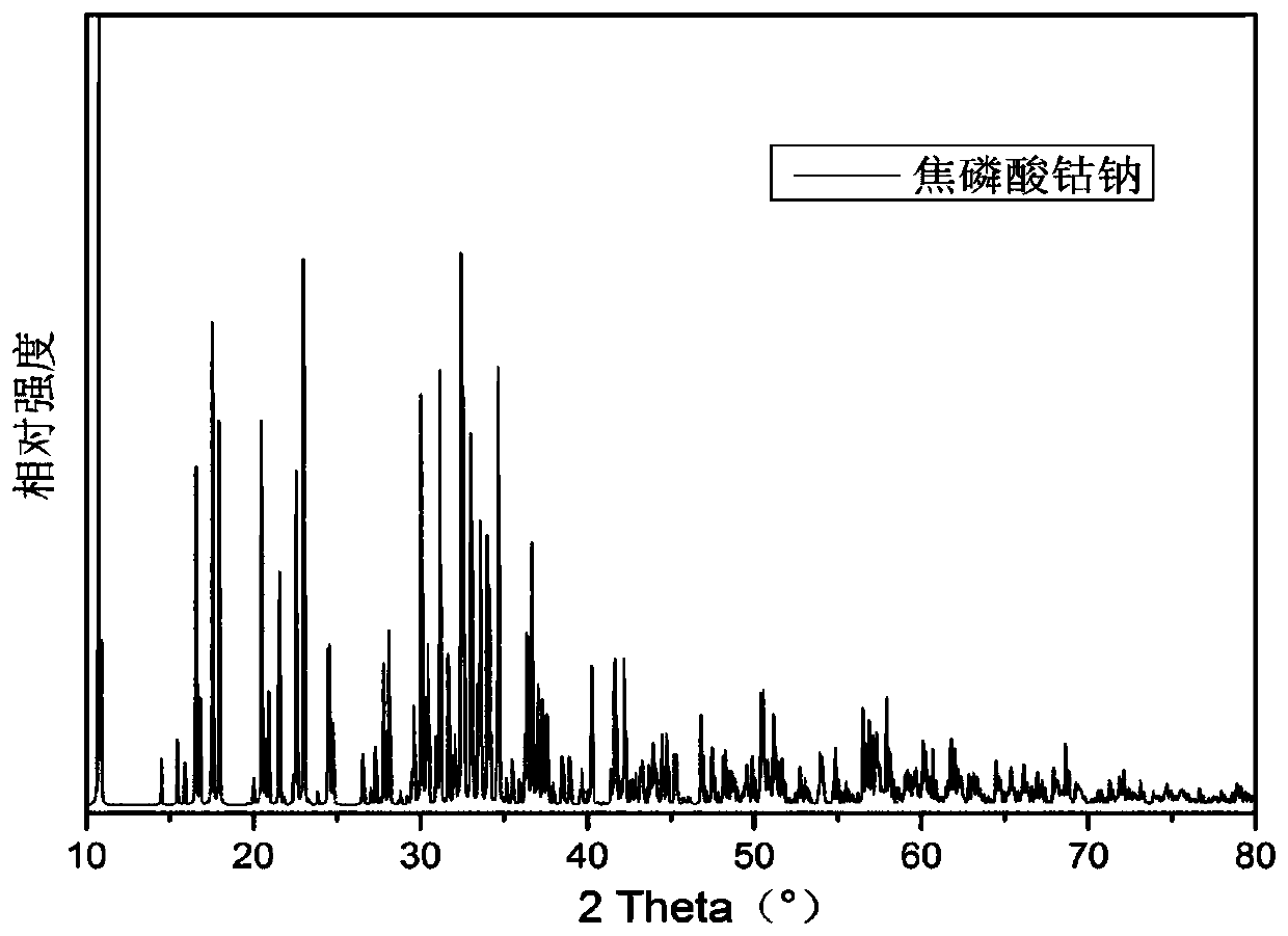 A kind of preparation method of sodium cobalt pyrophosphate and its application in sodium ion battery