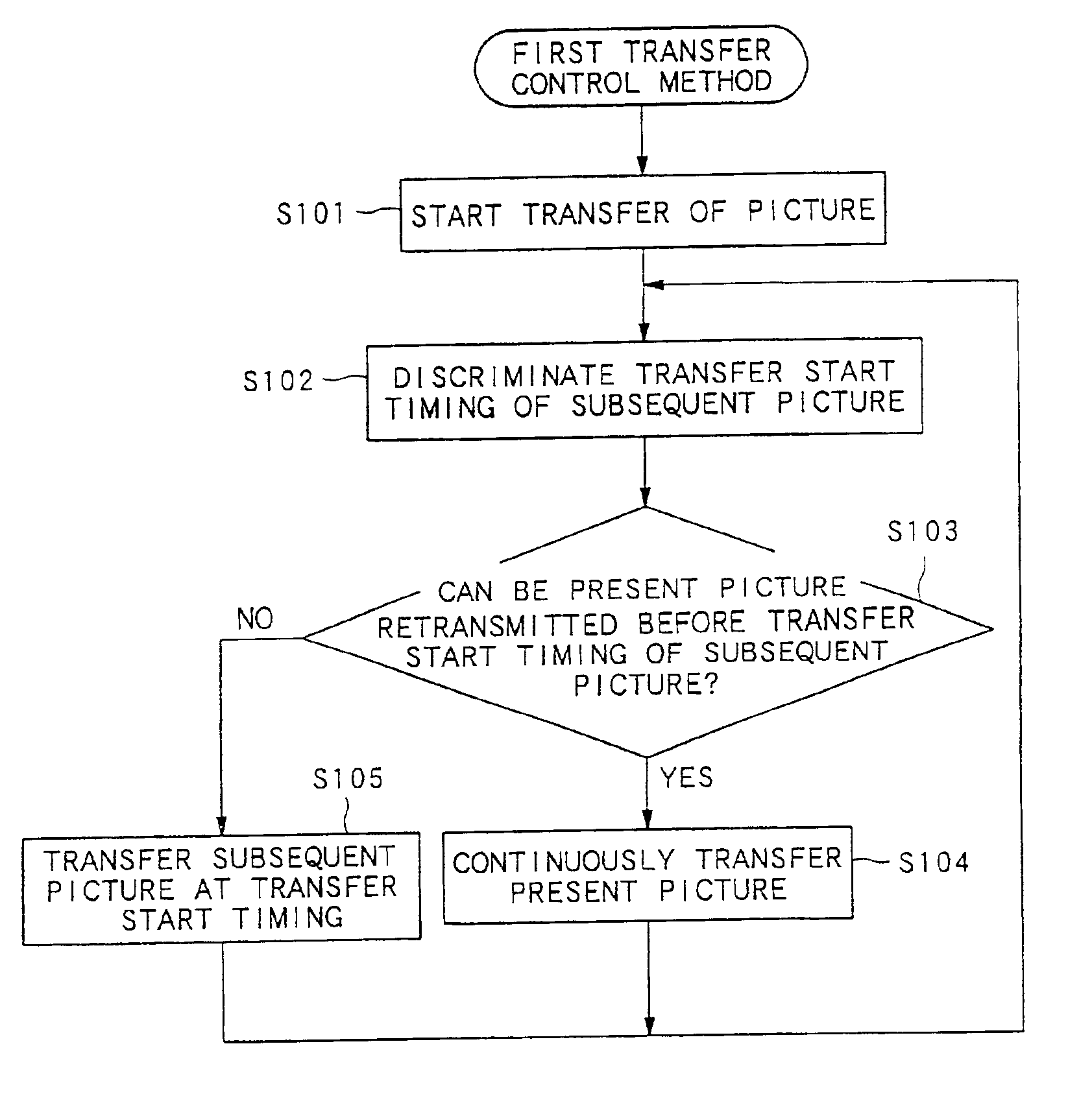 Coded data transfer control method and storage and reproduction system