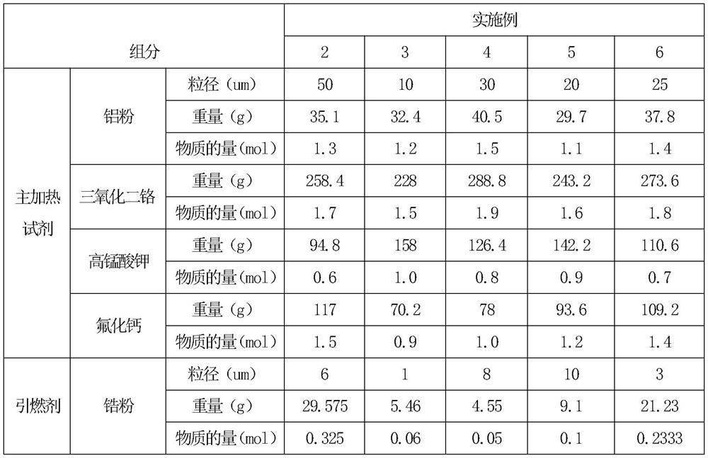 Self-heating composition and application thereof