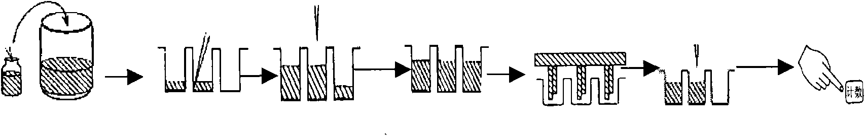 Follicle-stimulating hormone time-resolved fluoroimmunoassay method and kit