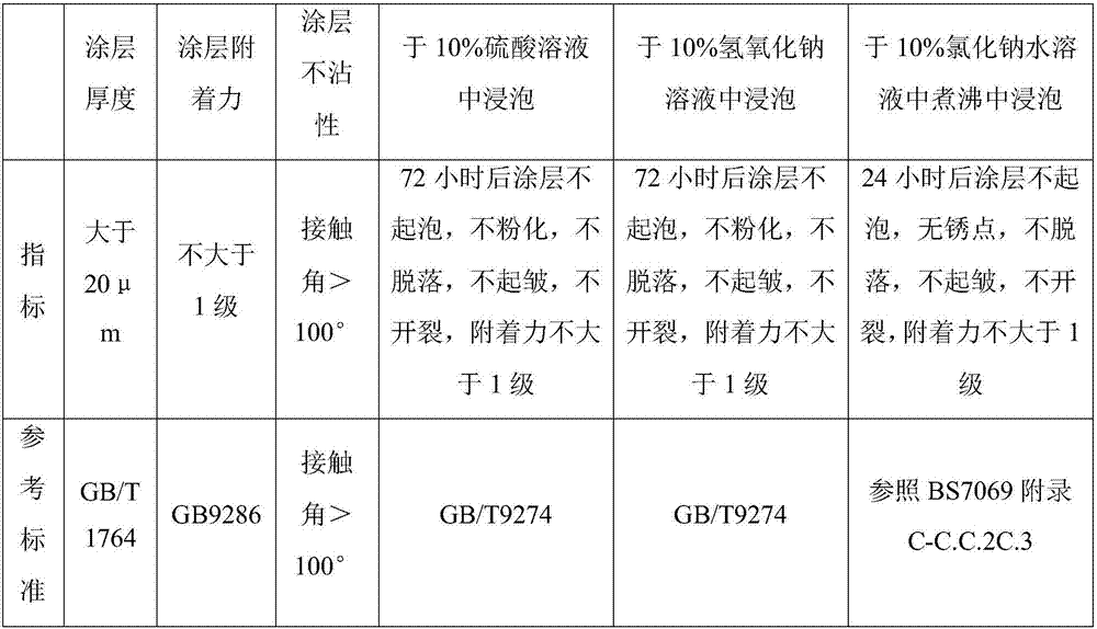 Metal pipe and production method of same