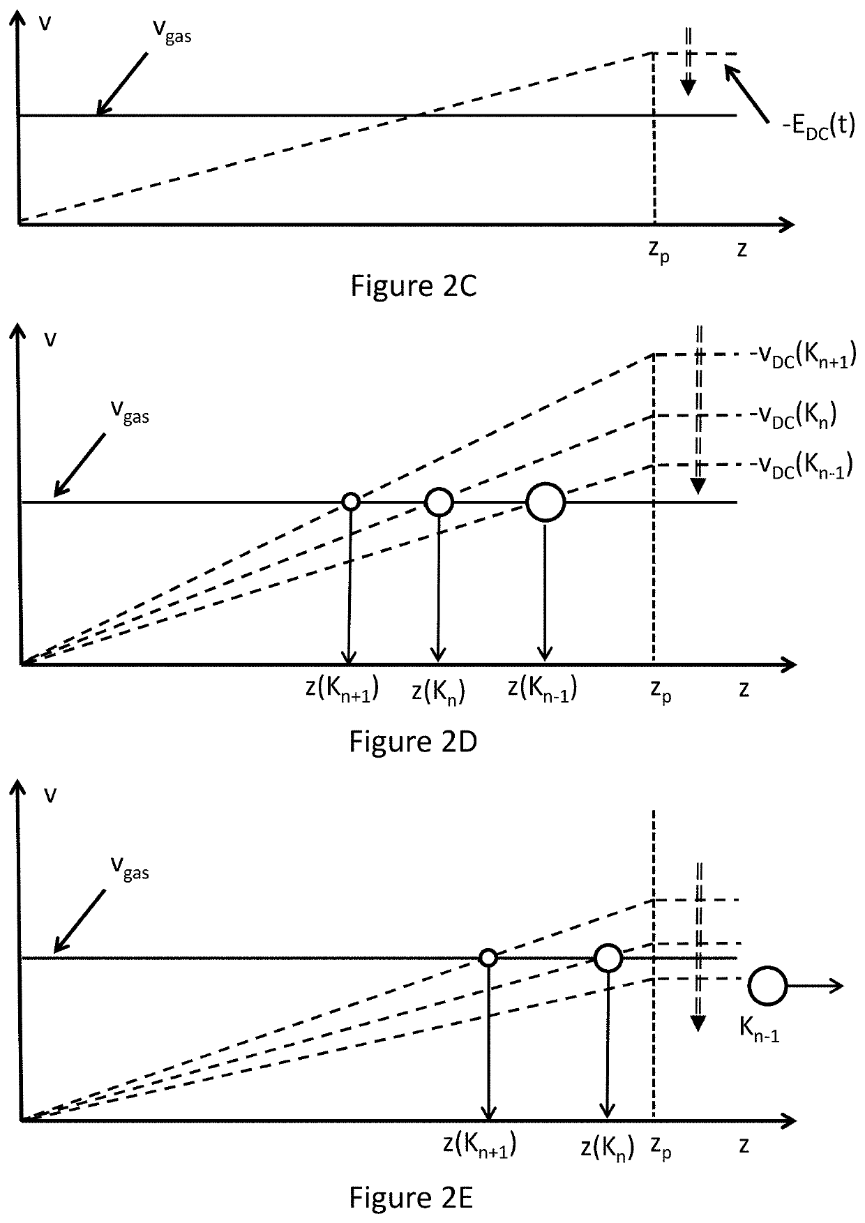 Ion mobility separation system with rotating field confinement