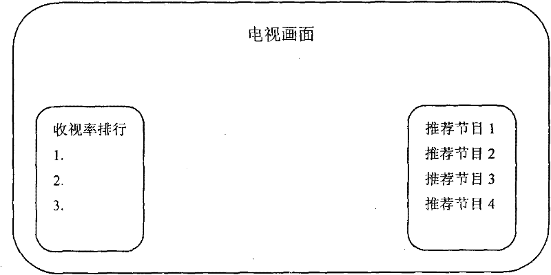 Screen audience rating counting and content recommendation system and method based on two-way set top box