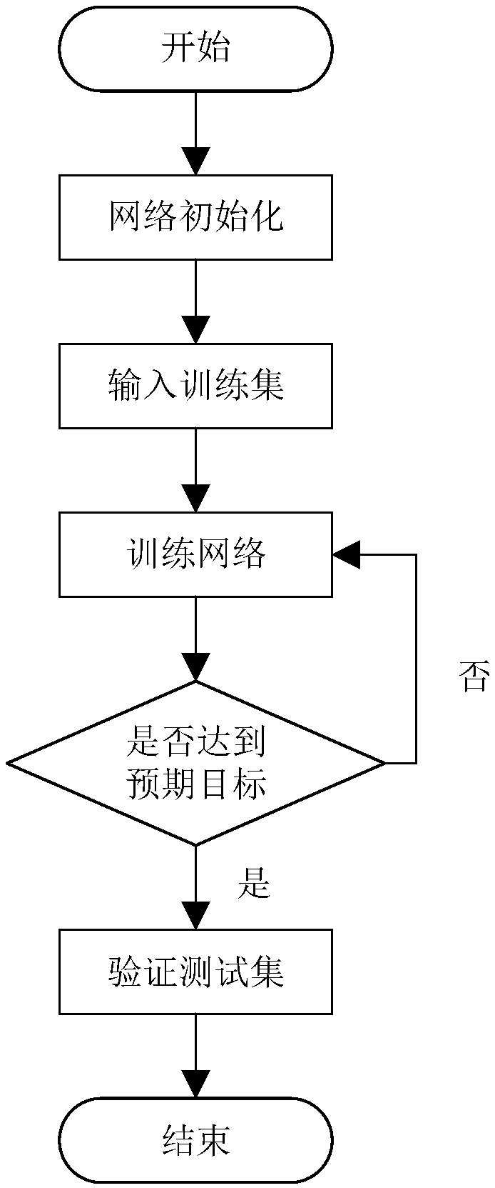 Geomagnetic field prediction method based on long-short term memory (LSTM) model recurrent neural network