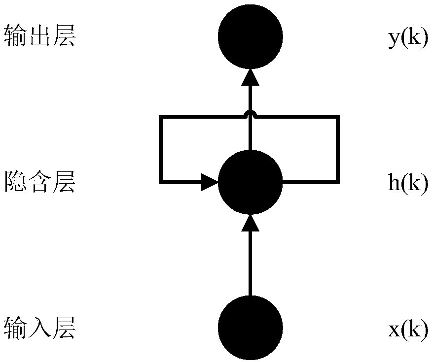 Geomagnetic field prediction method based on long-short term memory (LSTM) model recurrent neural network