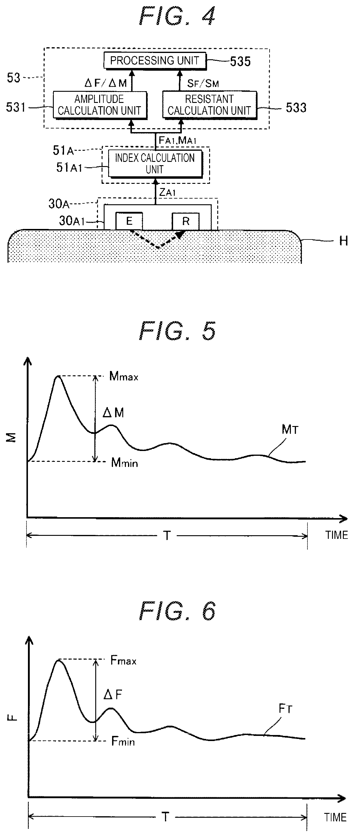 Pulse pressure and blood pressure analysis device, pulse pressure and blood pressure analysis method, and program