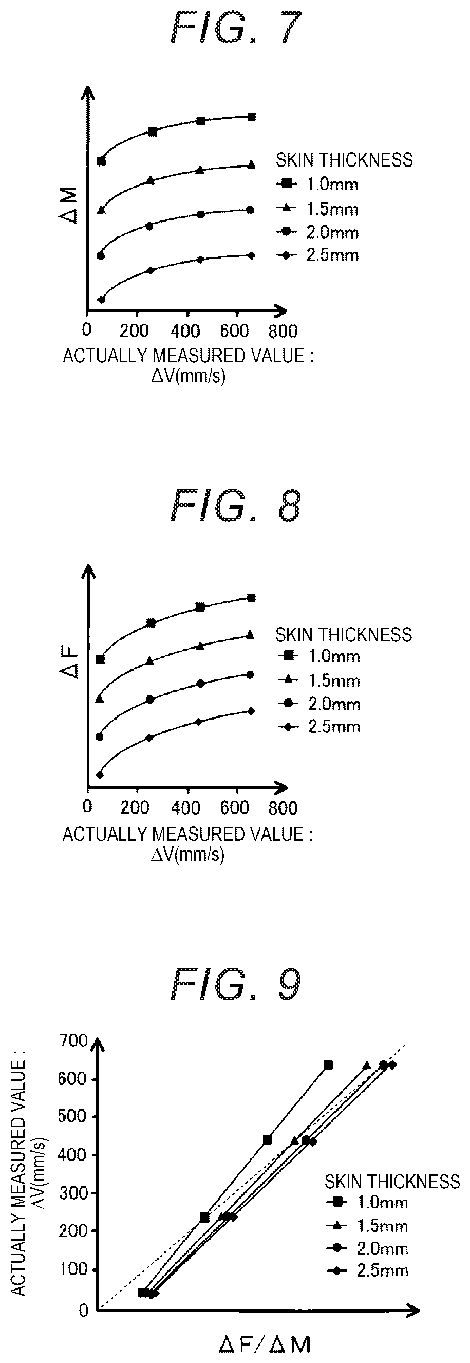 Pulse pressure and blood pressure analysis device, pulse pressure and blood pressure analysis method, and program