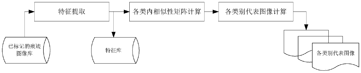 An open-set trace image classification method and system